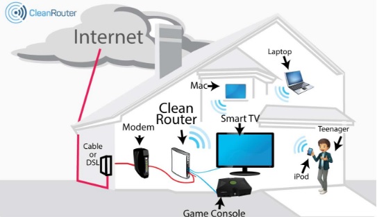 Geek News Features Clean Router!