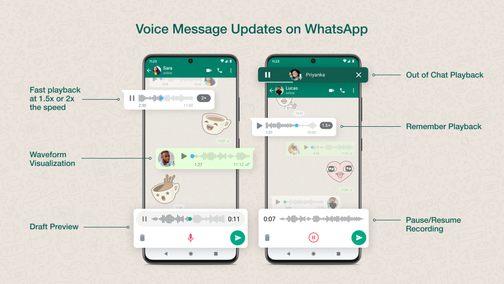 Whatsapp Messages Update